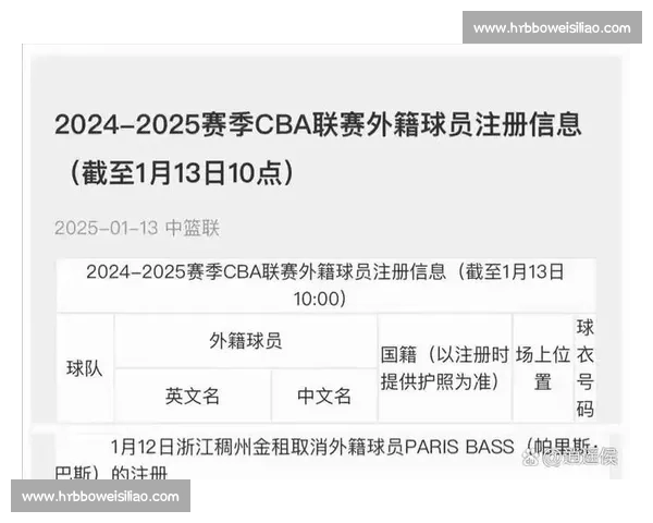 CBA外援政策解读:2024年最新规则与球队影响