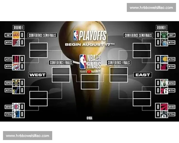 NBA季后赛对阵图出炉:谁能问鼎总冠军?